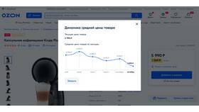 Цена как стоимость товара в Редмонд