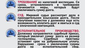 Что будет, если не оплатить исполнительский сбор в Редмонд