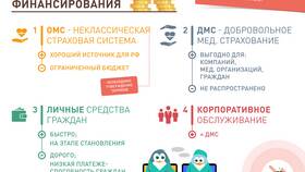 Что оплачивает ДМС в Редмонд