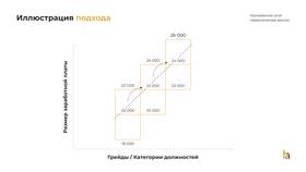 Что относится к дополнительной заработной плате в Редмонд