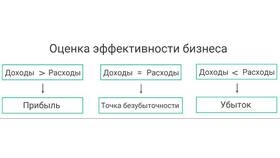 Что такое доход в экономике в Редмонд