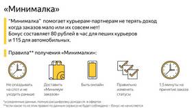 Что такое слоты в Яндекс.Доставка в Редмонд