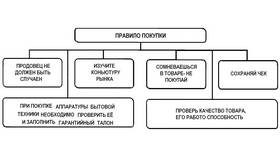 Что такое товар в экономике в Редмонд