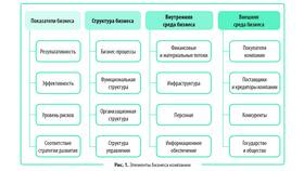 Что входит в структуру банка: основные элементы и функции в Редмонд