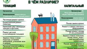Что входит в текущий ремонт ЖКХ в Редмонд