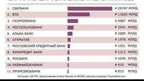 Что значит активы Сбербанка в Редмонд