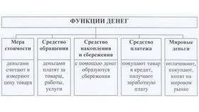 Деньги как товар: экономическая сущность в Редмонд