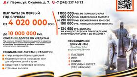 ИНН работодателя военнослужащего по контракту: как узнать в Редмонд