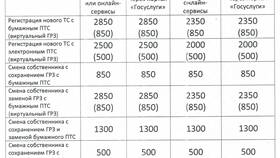 Как оплатить госпошлину в ГИБДД в Редмонд