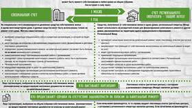 Как оплатить квартиру: способы и порядок действий