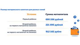 Как оплатить обучение материнским капиталом в Редмонд
