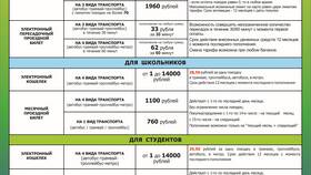 Как оплатить проезд в трамвае