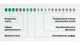 Как открыть отдельный счет в Сбербанке в Редмонд