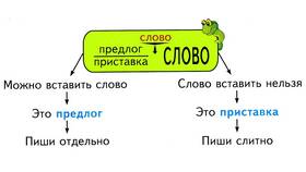 Как отличить приставки от предлогов в Редмонд