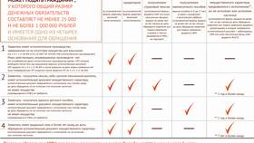 Как подать на банкротство через МФЦ в Редмонд
