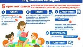 Как подавать документы через портал Госуслуги в Редмонд