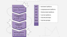 Как получать прибыль с ООО в Редмонд