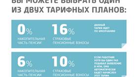 Как получить всю сумму накопительной пенсии в Редмонд