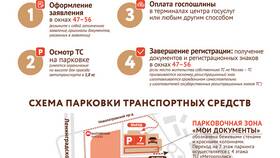 Как получить выписку из ГАИ (ГИБДД) в Редмонд