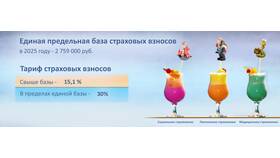 Как рассчитать страховые взносы с превышения лимита в Редмонд
