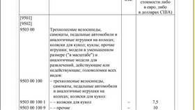Как рассчитать ввозную пошлину в Редмонд