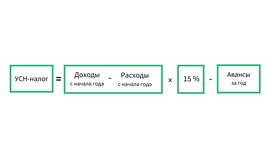 Как рассчитывать УСН 