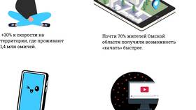 Как увеличить скорость интернета на Tele2 в Редмонд