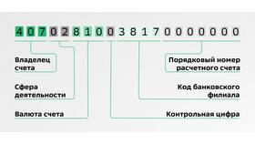 Как выглядят реквизиты банковской карты в Редмонд
