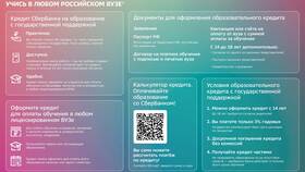 Как взять кредит на образование в Сбербанке в Редмонд