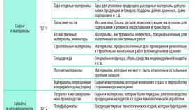 Классификация доходов: основные принципы и виды в Редмонд