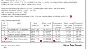 Почему в 2-НДФЛ не попадает месяц в Редмонд
