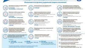 Почему задерживаются социальные выплаты в мае в Редмонд