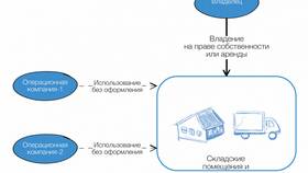 Риски имущества ИП в предпринимательской деятельности в Редмонд