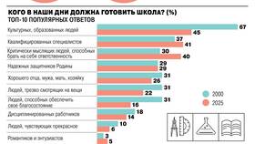 Статус платежа 