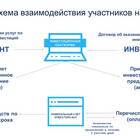 Что такое инвестиционный вклад для физических лиц