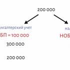 Что такое регулярные расходы