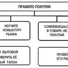 Что такое товар в экономике