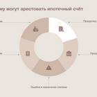 Что значит арест счетов судебными приставами