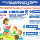 Как подавать документы через портал Госуслуги