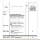 Как рассчитать ввозную пошлину