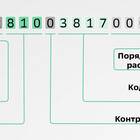 Как выглядят реквизиты банковской карты